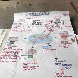 Our culture lesson plan