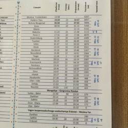 Schedule on Moscow time ... this makes train travel fun