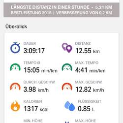 Ich glaub wir waren ziemlich fix