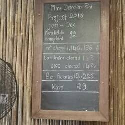 Daten und Fakten 2018