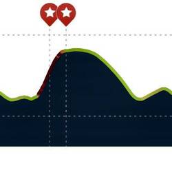 Das Höhenprofil, ich fand ja ein echt steiler Aufstieg, mein Kind lächelt da nur 🤔