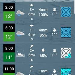 Saturdays Weather Forecast
