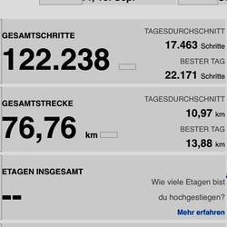 Das Ergebnis einer Kreuzfahrtwoche, da soll nochmel einer sagen, Urlaub wäre nicht anstrengend😉