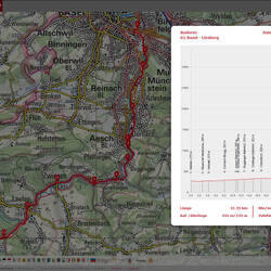 Tag 1: Basel - Liesberg