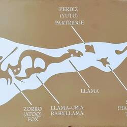 Symbole, die Inkas in der Milchstraße sehwn