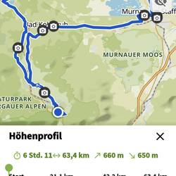 Route des Tages