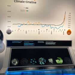 Besuch im Museum - hier der Verlauf der Erderwärmung