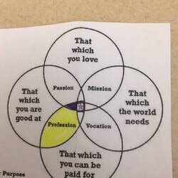 I carried this venn diagram in my wallet before and throughout my funemployment.