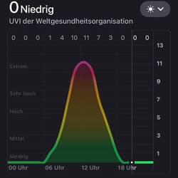 mittags bei 11 - huch