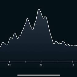 Das Höhenprofil dieser letzten 17km zeigt deutlich, was auf dieser Straße abgeht.