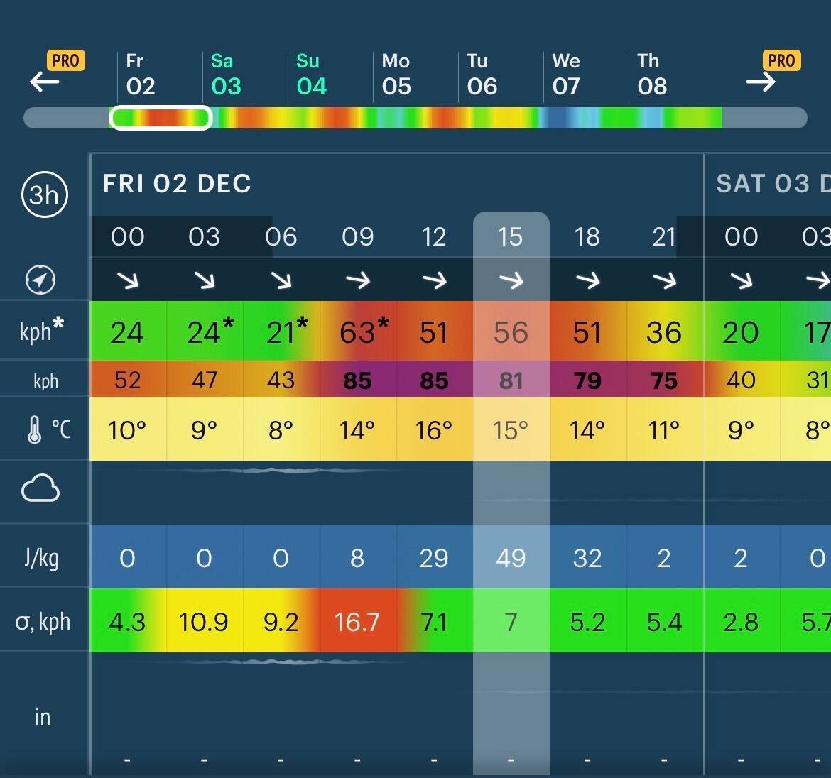 The wind forecast