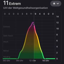da darf der Sonnenschutz auf gar keinen Fall fehlen!!