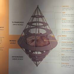 Die Weltansicht der Indigenen