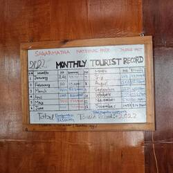 Lonely Planet Geheimtipp