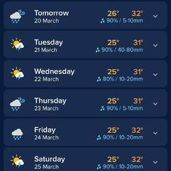 Rainfall forecast for the next five days, a bit of rain expected!!!!