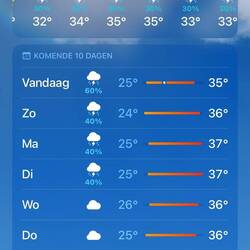 Weersvoorspelling zaterdag ochtend