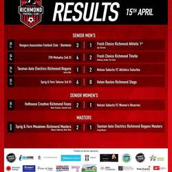 Ergebnis des ersten Spieltags.