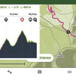 Rauf und runter heute