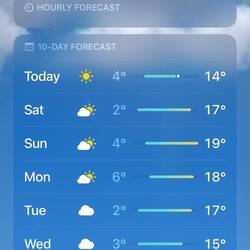 Great weather forecast