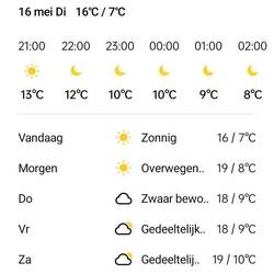 Temperatuur Mont Saint-Michel