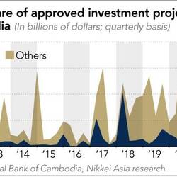 Look who is and isn't investing now