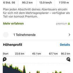 Nicht nur der Gegenwind hat mich müde gemacht.