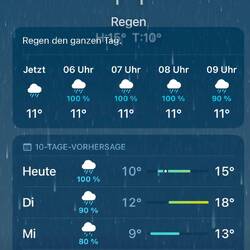 es kann nur besser werden ...