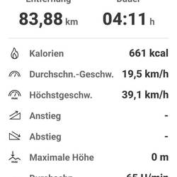 Ach ja: Auch noch n paar km geradelt heute 😀