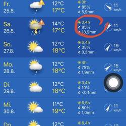 Wetterprognose für Morgen 🤔