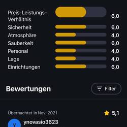 Die Bewertung vom Hostel👀