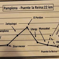 Our walk today was from Pamplona to Uterga.