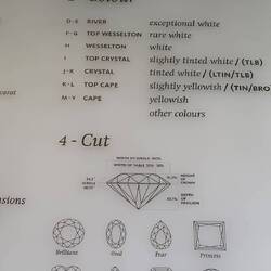 Diamantformen