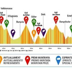 A cross section of the Bike Race 150 km route