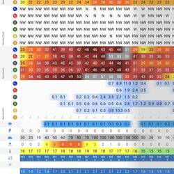 Tomorrow's forecast not looking so nice