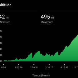 Ça monte ! 989m de cumulé. Pfiou