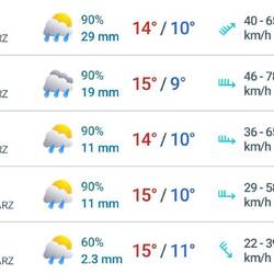 Wettervorhersage für Porto Covo
