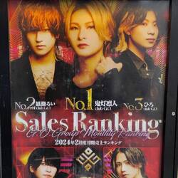 Sales Ranking