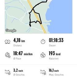 Spaziergang der Mädchen