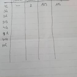 Danach geht's wieder fleißig ans Rommee spielen 😊