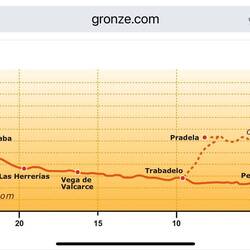 Look at the ascent at the end...