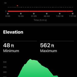 Only 1.55 miles ... Quite a hike!!