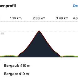 Steile Sache