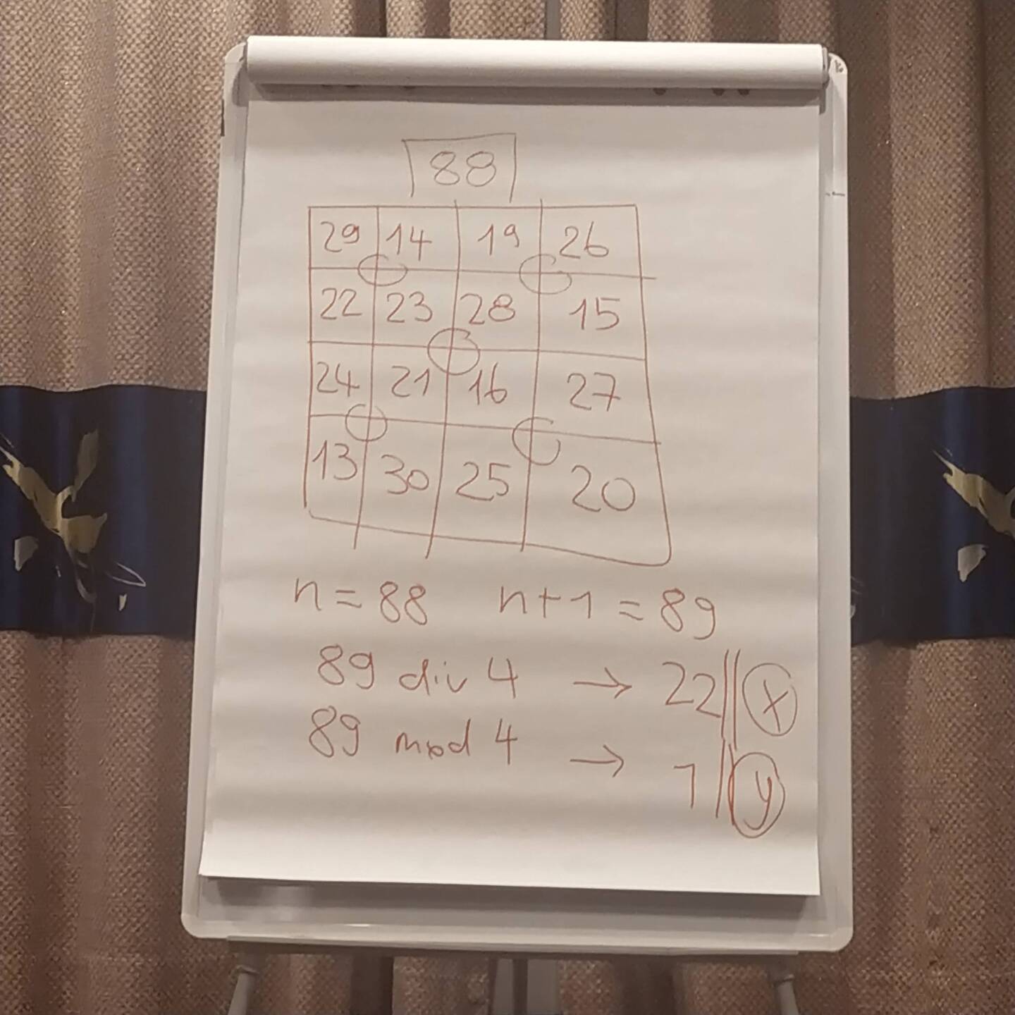 Hier erklärt uns der "Meister", wie man ein magisches Quadrat berrechnen kann bzw. selbst erstellt.