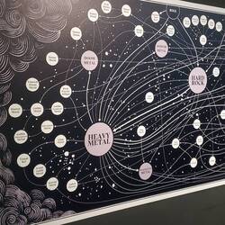 Cartographie musicale