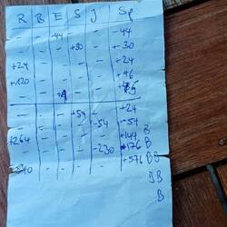 Unvergessene Skatrunde