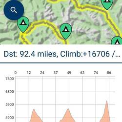 Plan für die nächsten beiden Tage