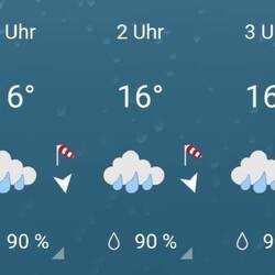 Zumindest beständig unbeständig...
