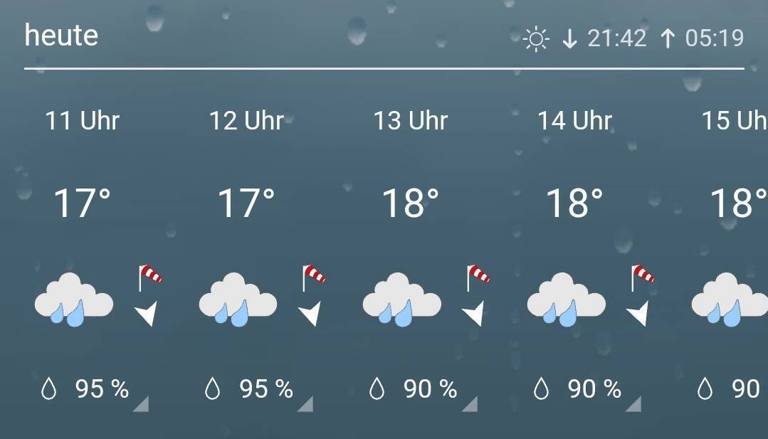 Das Wetter bleibt einfach wie es ist: Sturm und Regen den ganzen Tag