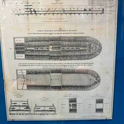 A well thought out plan for efficiently stowing human beings on a slave ship