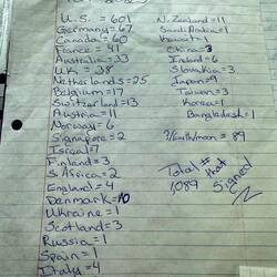 Anzahl der Hiker der unterschiedlichen Nationen die im Laden waren und sich eingetragen habe